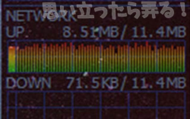 Googleフォトのアップロードは速い
