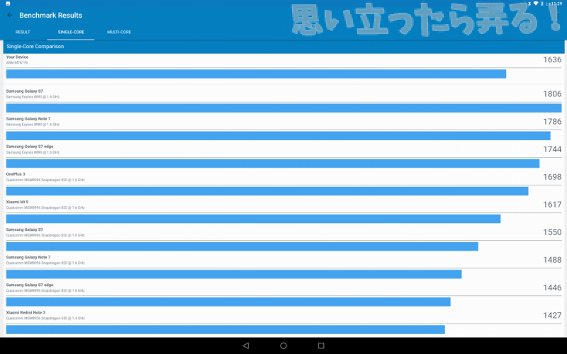 Geekbench 3