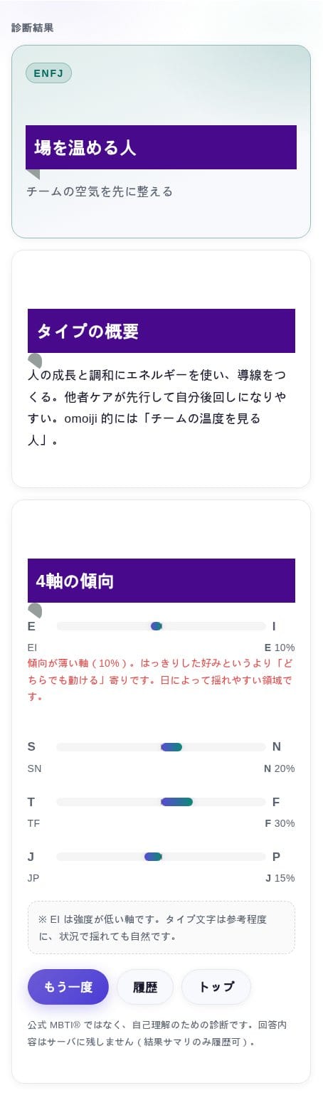 ロボ小職の診断結果：ENFJ「場を温める人」