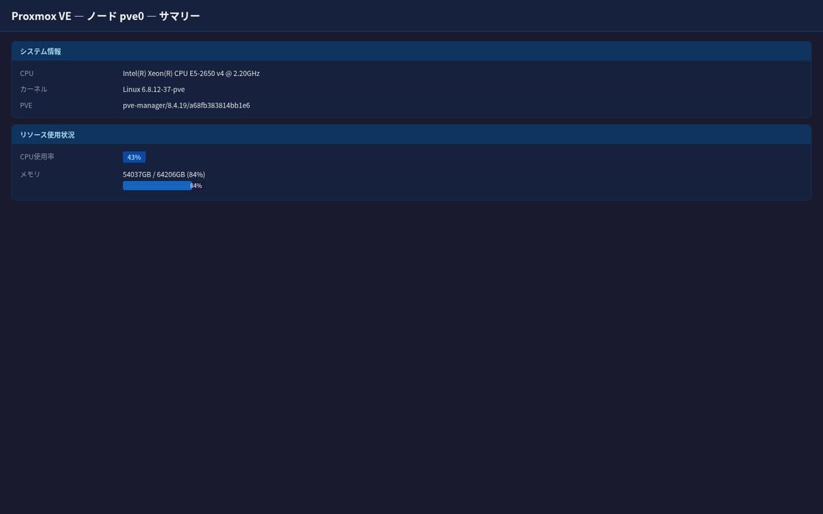 Proxmox VEのWeb UIダッシュボード。CPU使用率・メモリ・ストレージ・稼働時間がひと目でわかる