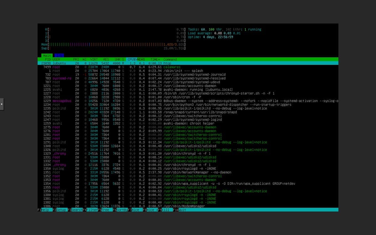 htopで計測したLubuntuライブ環境のリソース使用量。Tasks・Load average 0.08・Mem使用量を表示