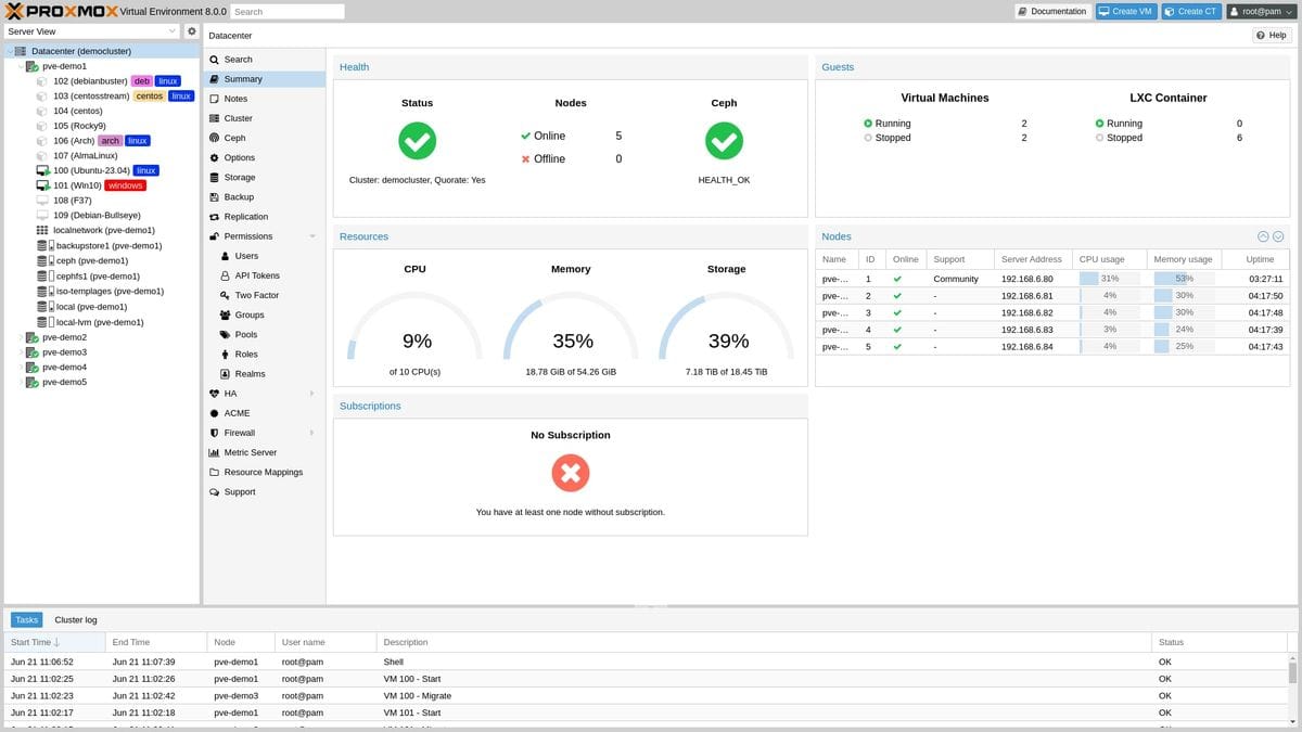 Proxmox VE 8のクラスタサマリー画面。ノードのステータスとリソース使用状況が一覧表示されている